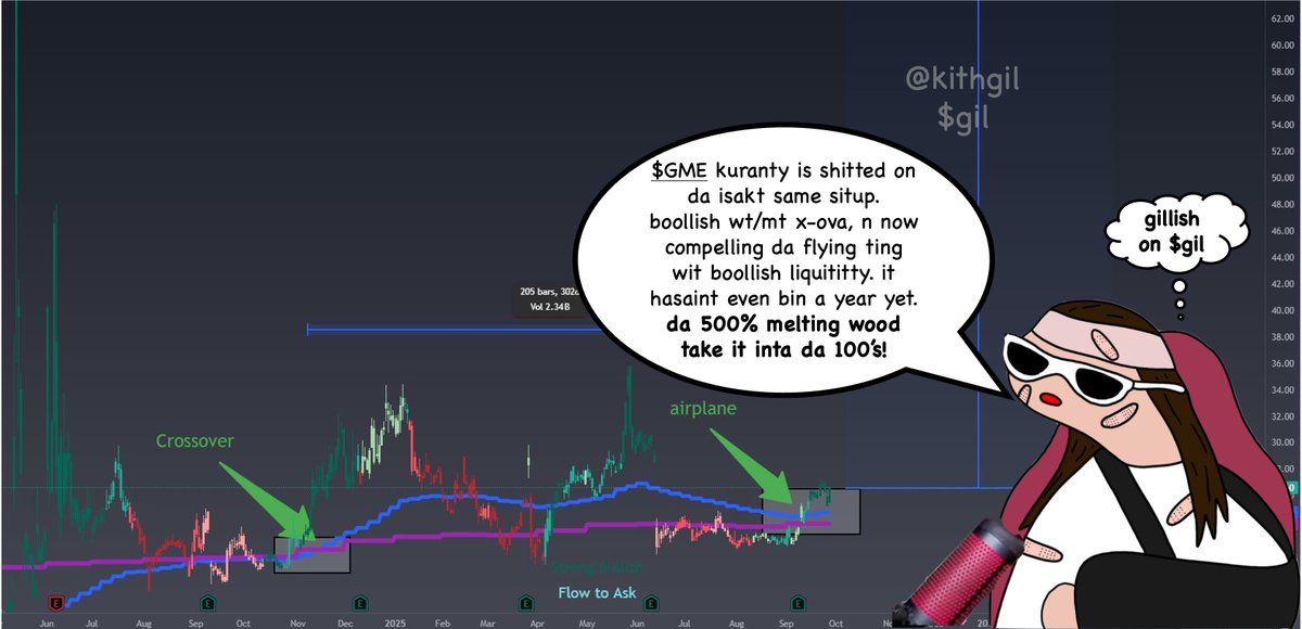 <a href="/JRoland_/">James Roland</a> $GME kuranty is shitted on da isakt same situp. boollish wt/mt x-ova, n now compelling da flying ting wit boollish liquititty. it hasaint even bin a year yet. da 500% melting wood take it inta da 100’s!

been a while - buy $gil James!

CyUgNnKPQLqFcheyGV8wmypnJqojA7NzsdJjTS4nUT2j