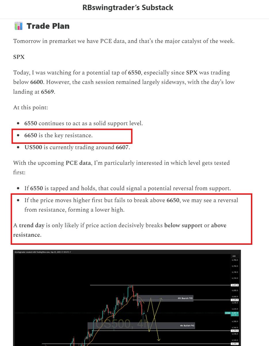 $SPX There wasn't much expected from PCE other than a sweep of 6650 or 6550. Chop day