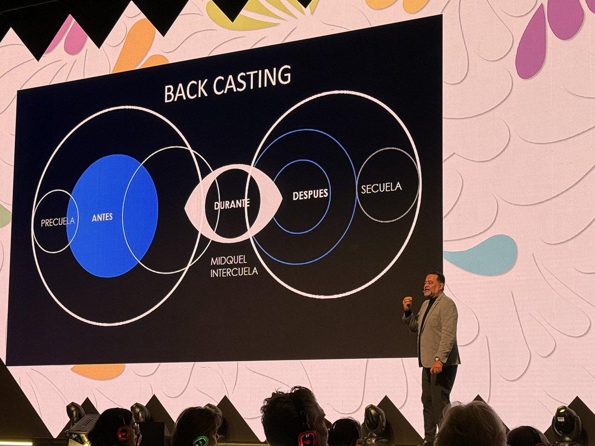 Anticipación es clave, usa IA, RRSS Sobrinity Manager ¡No! UGC Planner Detrás de Cámaras fundamentales, Proceso Documental Bodas:story living montajes efímeros se mueven 3llones cuidado al detalle, atmósferas tendencias coherencia en lenguaje #CNIT2025 <a href="/COMIR_/">COMIR</a> Repetición Phygital