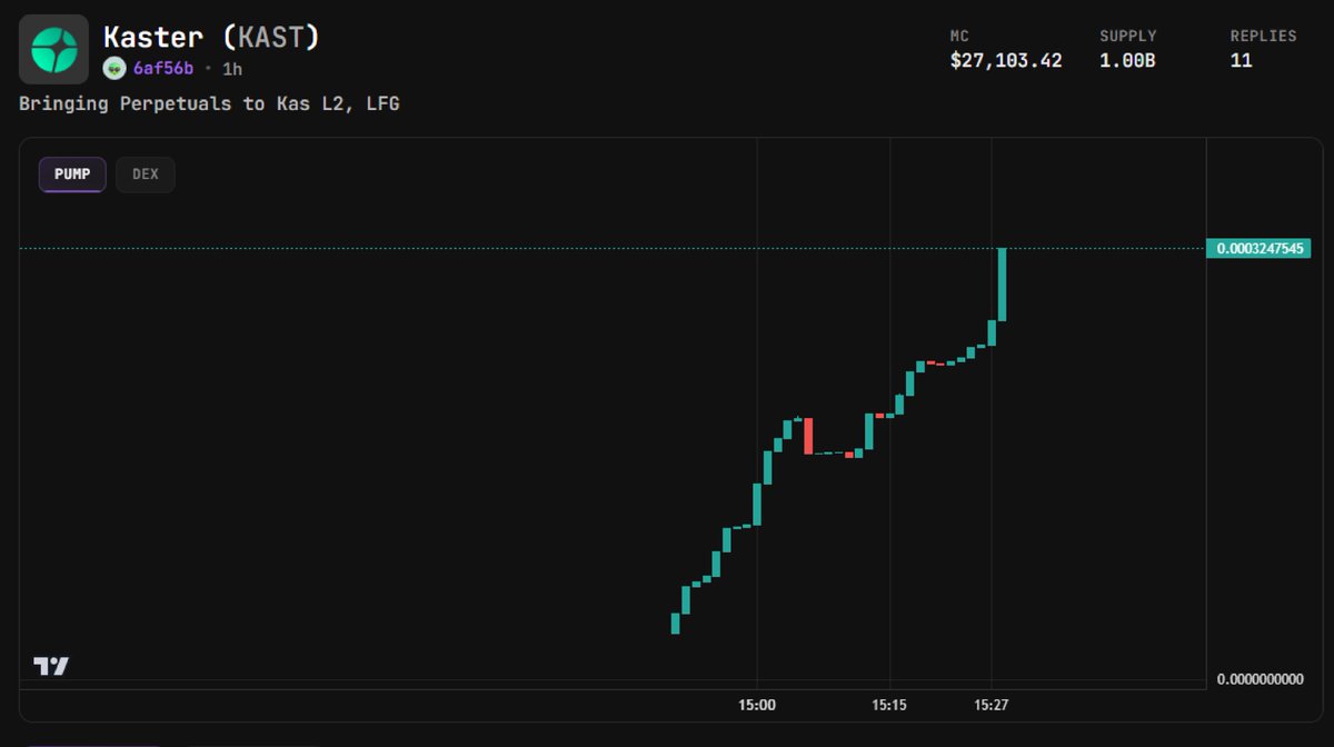 I told you to stack some $KAS, now I'm looking at some memecoins. 

Found $KAST, holy pumpa-moly chart looks good and launched by <a href="/groddofcrypto/">CryptoGrodd</a> 

Could go up to 1M mc or higher. 

FULL SEND $KAST 💥🚀

#Kaspa