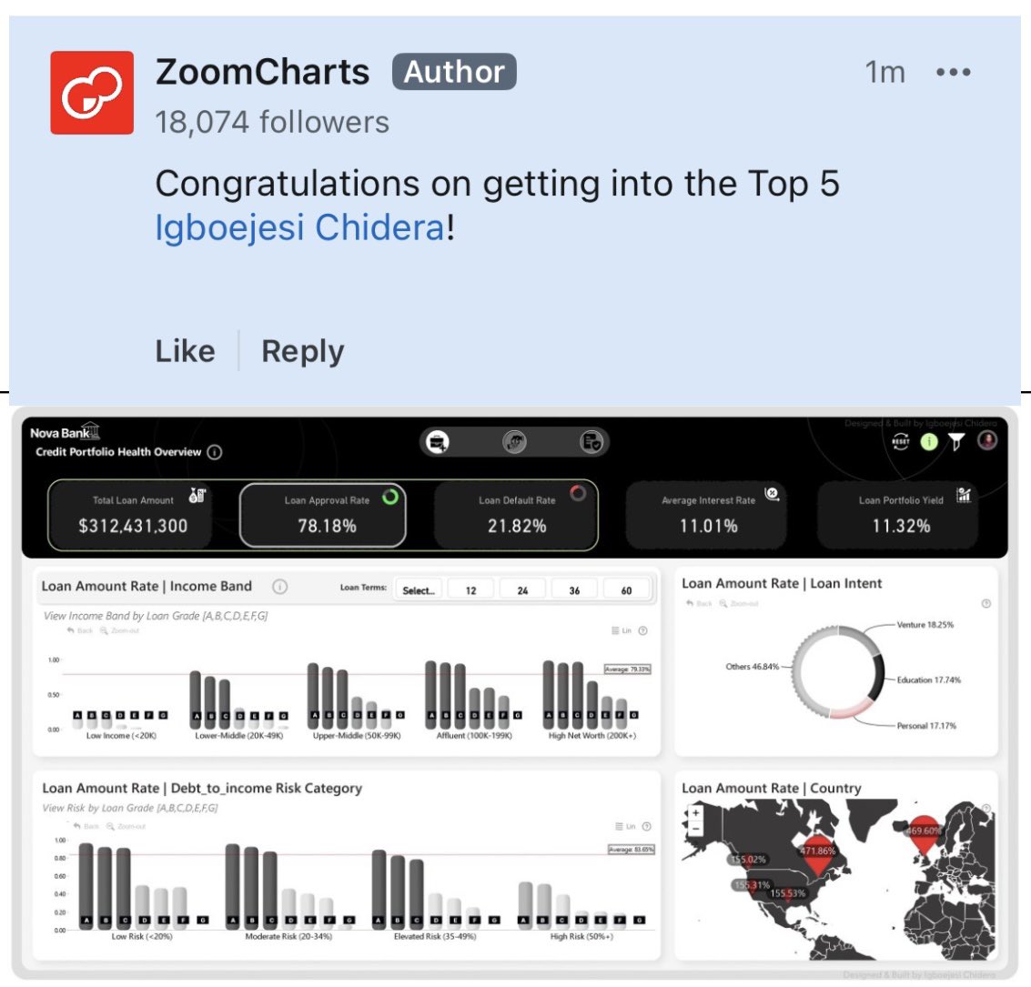 Made it to the Top 5 again🥹🥹
2nd runner up. 🏅 

Thank you <a href="/ZoomCharts/">ZoomCharts</a>