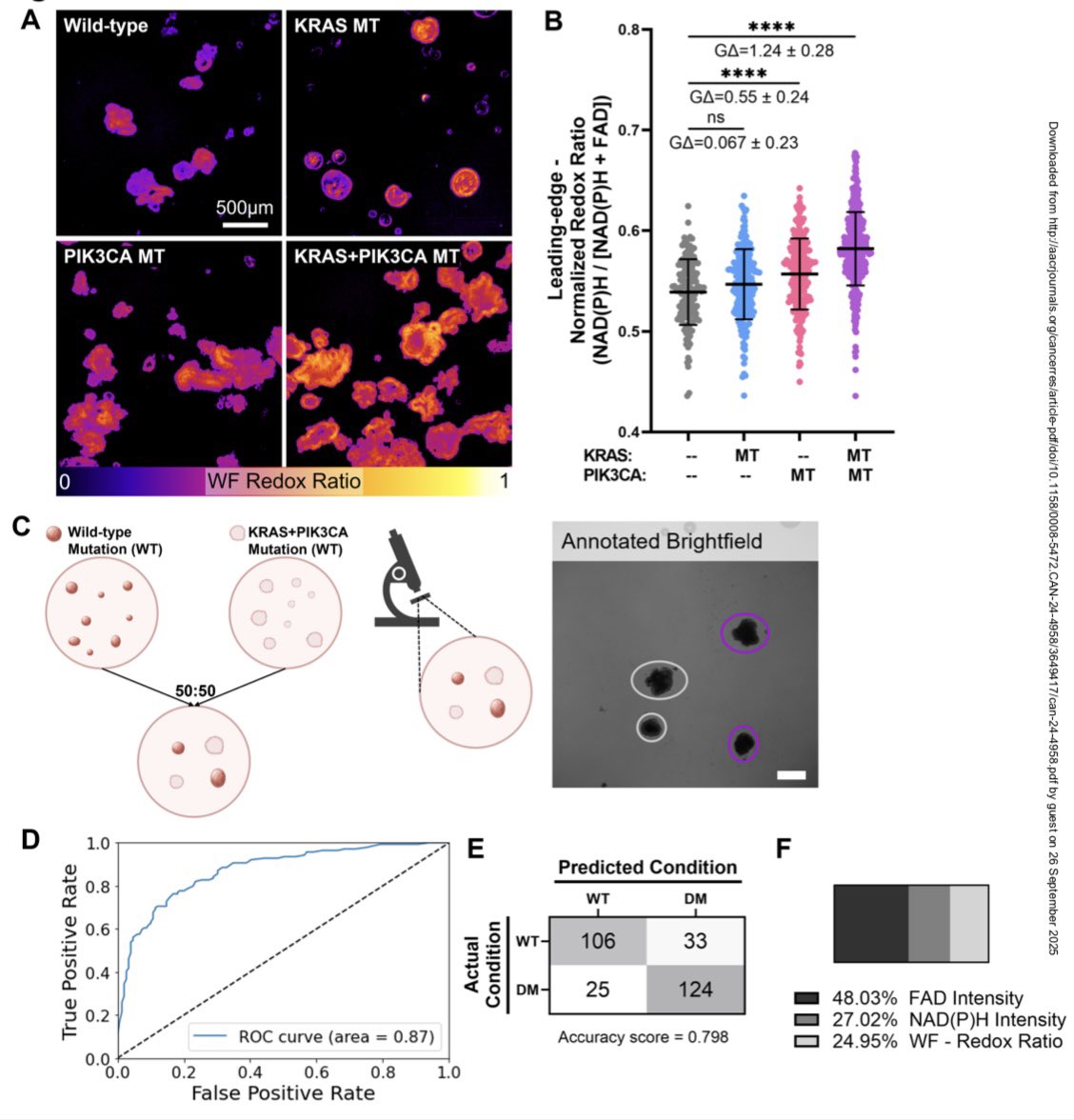Congratulations to Amani Gillette for her paper, which identified accessible hardware and sensitive analysis methods to classify patient tumor organoids by mutation status and drug response. <a href="/UWCarbone/">UW Health | Carbone Cancer Center</a> <a href="/UWMadEngr/">UW-Madison College of Engineering</a> <a href="/Morgridge_Inst/">Morgridge Institute</a> <a href="/AACR/">AACR</a> 1/2

aacrjournals.org/cancerres/arti…