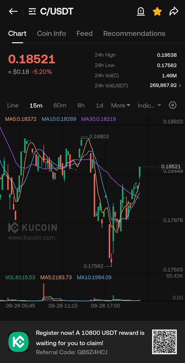 CryptoHunter56's tweet image. Very soon it will give us good result 

$c #chainbase