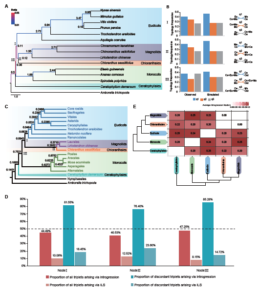 Molecular Plant & Plant Communications tweet media