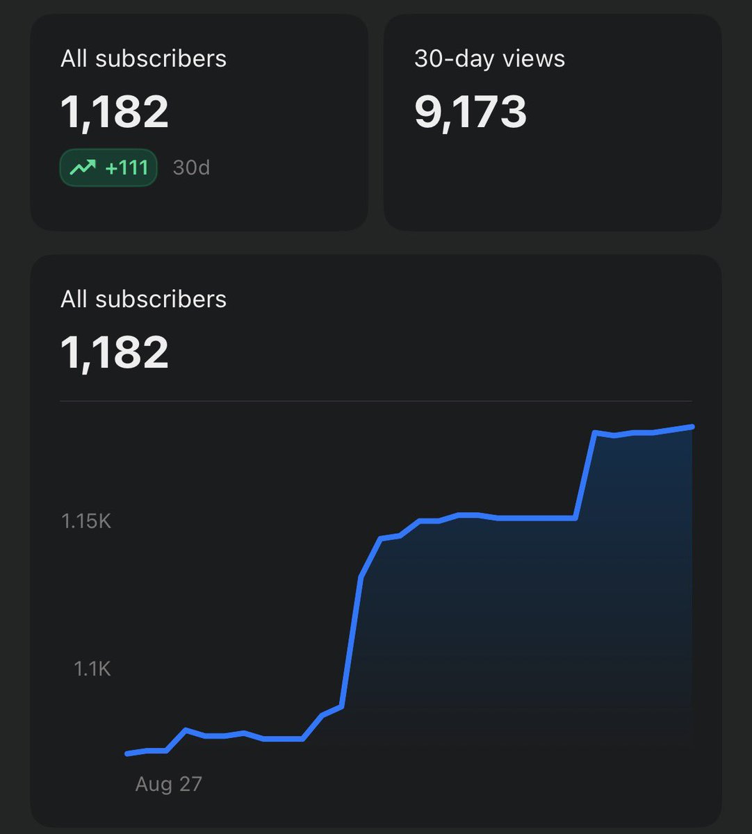 MntlmrktsChaz's tweet image. Join 1,100+ traders that go into every week with a plan!
Last weeks newsletter outlined $IBM and $BA with actionable levels and targets as well as option choice. 
Thementalmarkets.substack.com
Subscribe FREE