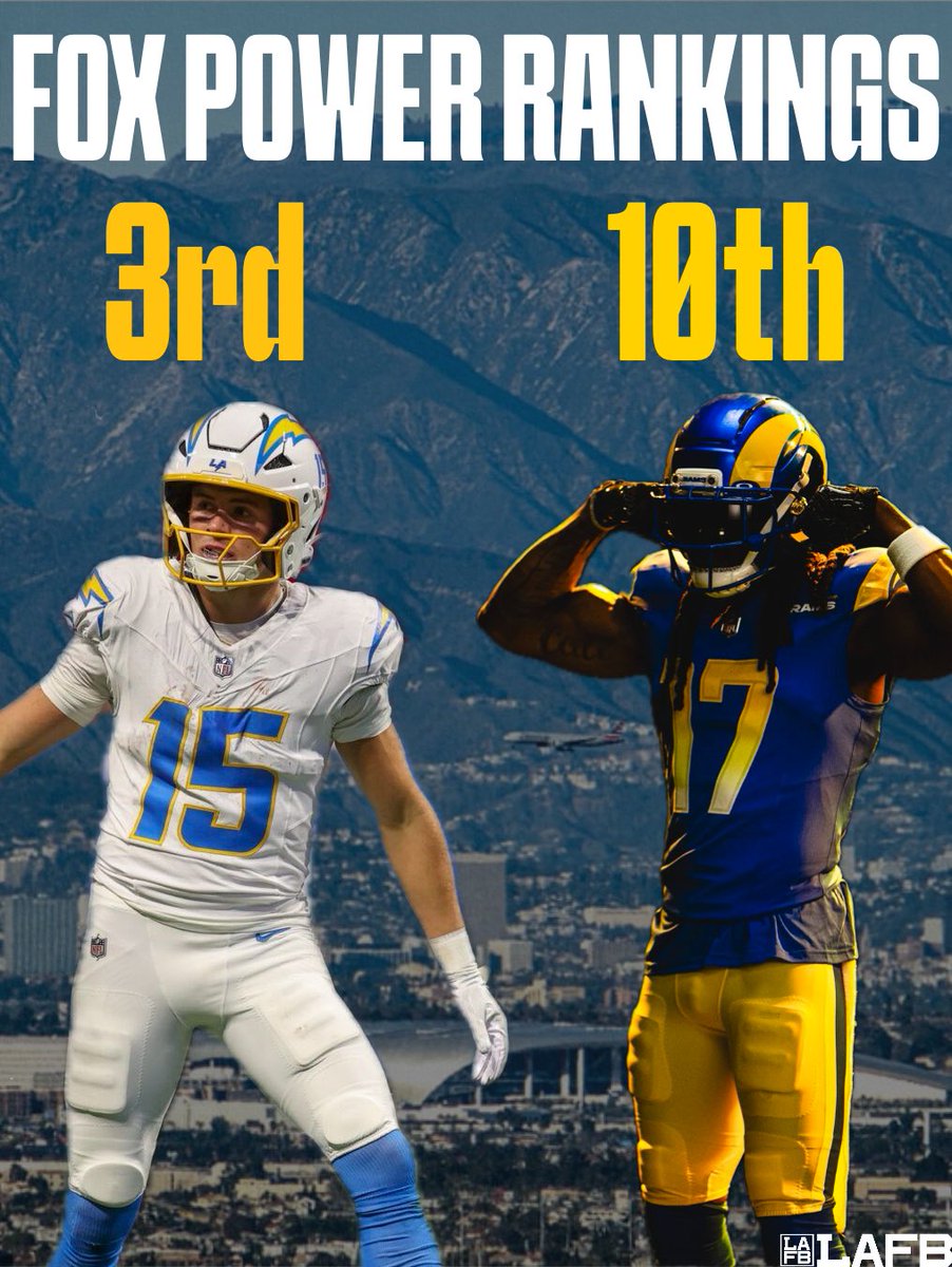 LAFBNetwork's tweet photo. Fox has both LA teams in the top 10 after Week 3.
Chargers at 3rd. Rams at 10th. Do you agree?
#BoltUp #RamsHouse #NFLPowerRankings #LAFootball #LAFBNetwork https://t.co/Fq0Xcxvc8X