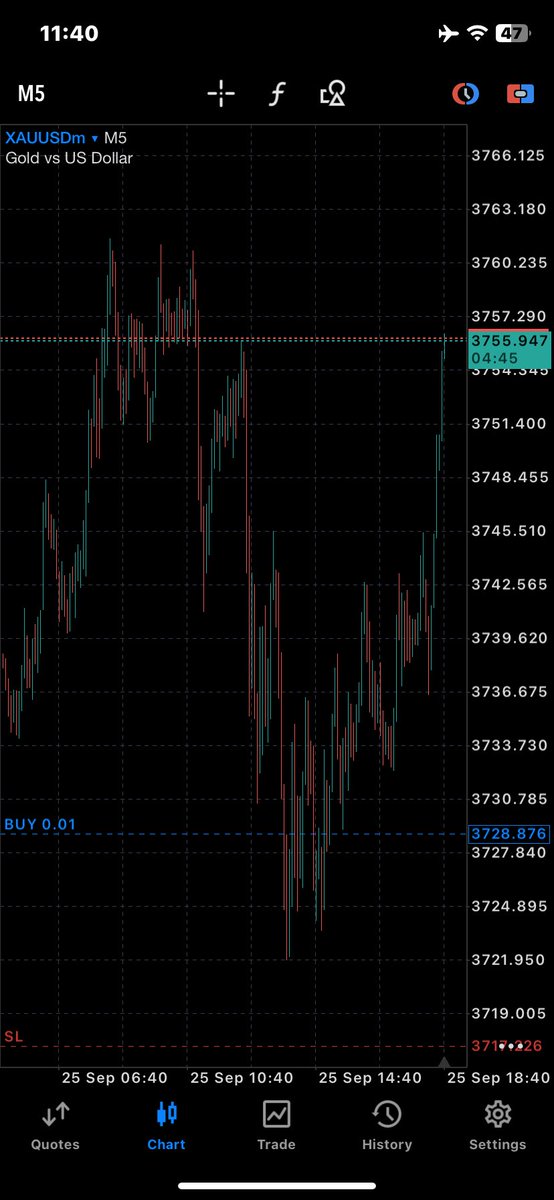 Notzainkhan's tweet photo. See Ya 🤷🏽‍♂️
#ForexMarket #Trade #GOLD #BTC #eth #Crypto https://t.co/bM0bb3gEev