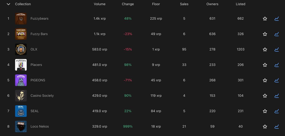 Neko (@loconeko1) on Twitter photo Top 8 looks good.
999% is a great number for cats.
Only 9 lives lmao.
Thank you all for the support.
<a href="/xrpcafe/">xrp.cafe ☕</a> Top 8 looks good.
999% is a great number for cats.
Only 9 lives lmao.
Thank you all for the support.
<a href="/xrpcafe/">xrp.cafe ☕</a>