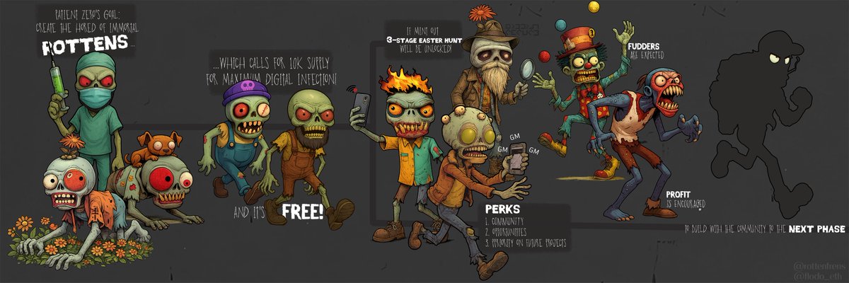 ROTTEN
Supply: 10k, Free on Ethereum
Mint Date: Oct 2nd EST
Wallet Checker: app.blever.xyz/drops/rotten