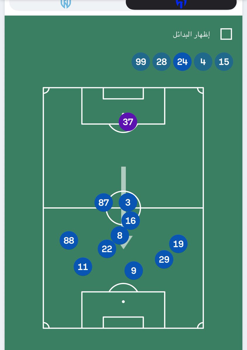 ٤- #الهلال ضد #الاخدود الجوله الرابعه 
خصم يلعب بلو بلوك متكتل في ملعبه 

نسبة الاستحواذ ( ٧١ ٪ ) للهلال 
التمريرات ( ٥٣١ ) تمريره كلها في ملعب الاخدود اغلبها في اطراف الملعب 
التسديدات على المرمى ٩ تسديده للهلال مقابل  ١ تسديدات للاخدود
مباراه شفنا فيها روبين بدور جديد عليه في