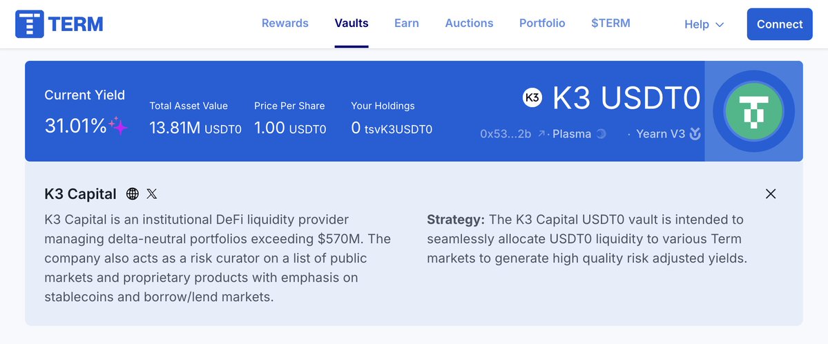 k3_capital's tweet image. Introducing the K3 Capital USDT0 Vault on @Plasma, powered by @term_labs

⚡ USDT0 seamlessly allocated across Term repo markets for fixed yield
⚡ Idle liquidity deployed into @eulerfinance for capital efficiency

Now live on Plasma with 30%+ APY with $XPL incentives.