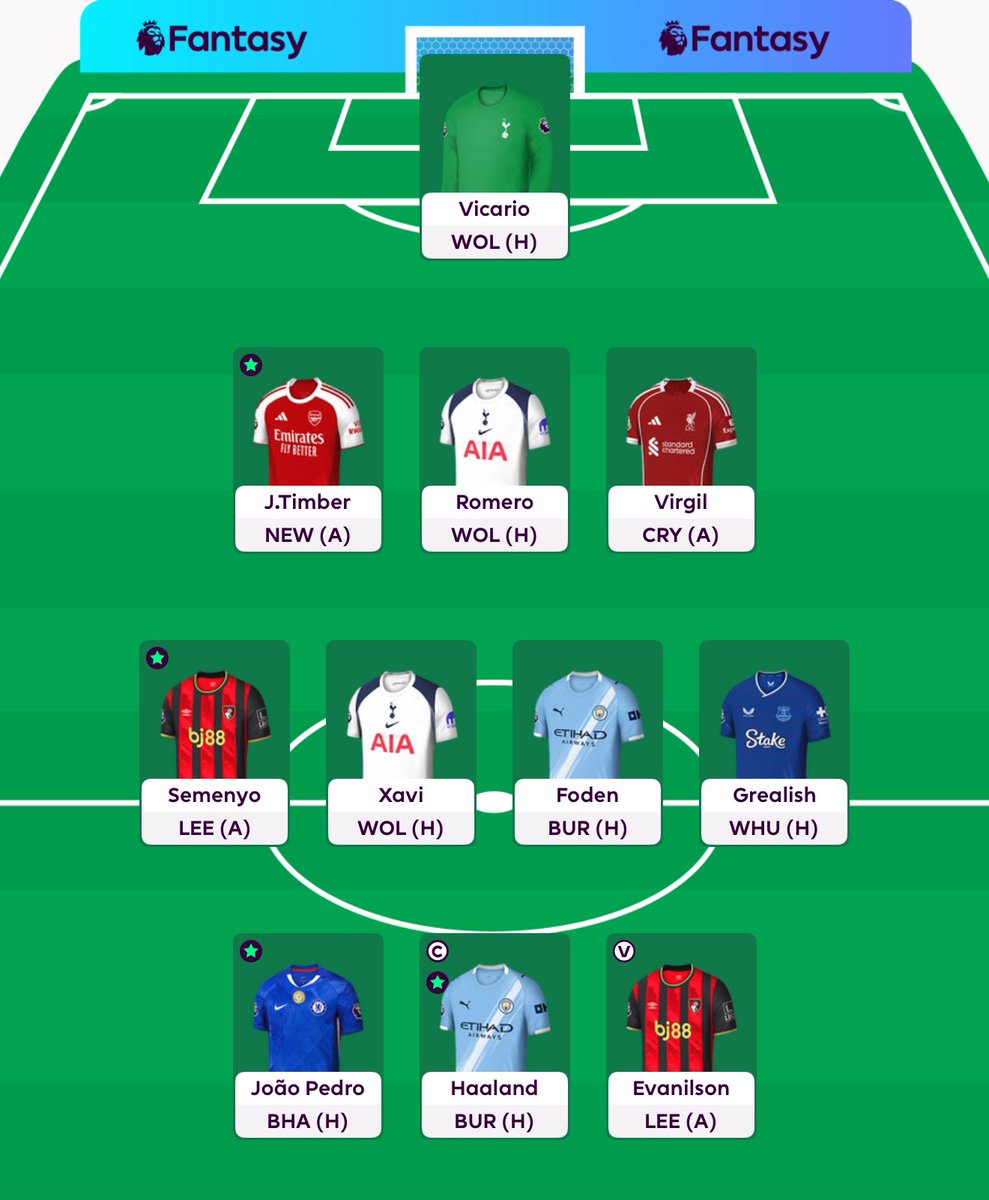 FPL team sorted , bit of a gamble playing my triple captain on GW6 . TBF not going bad despite a shit GW5 44 pts - leading the 3 leagues I’m in with 327 pts so far so good  #fpl 
#lovefootball🤍⚽️