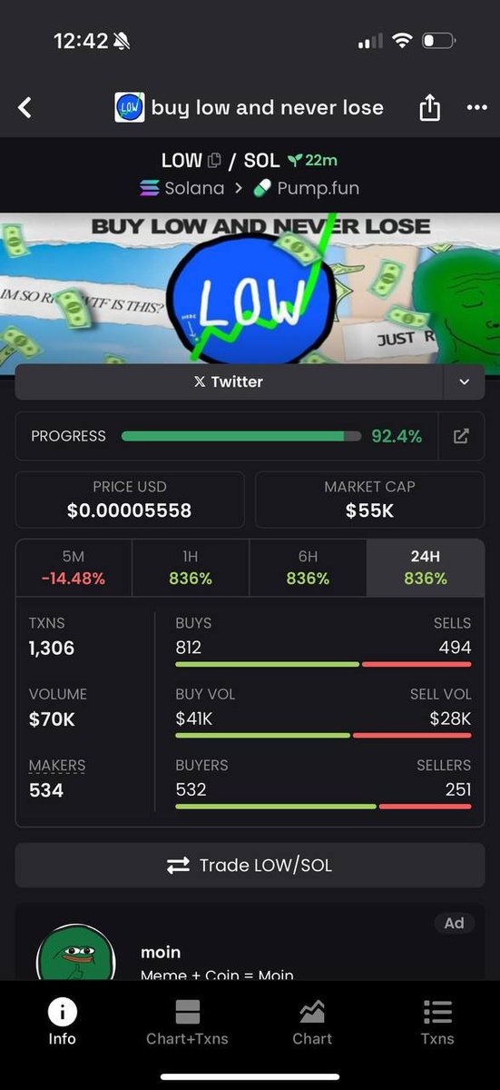 Volume is honestly looking so good rn 

We're going so much higher

Remember, if you buy low, you just can't lose 

HIGHER

7AUTMQtM3b2bm5qpGYuK7rSYjtDjdhL874suZM32pump