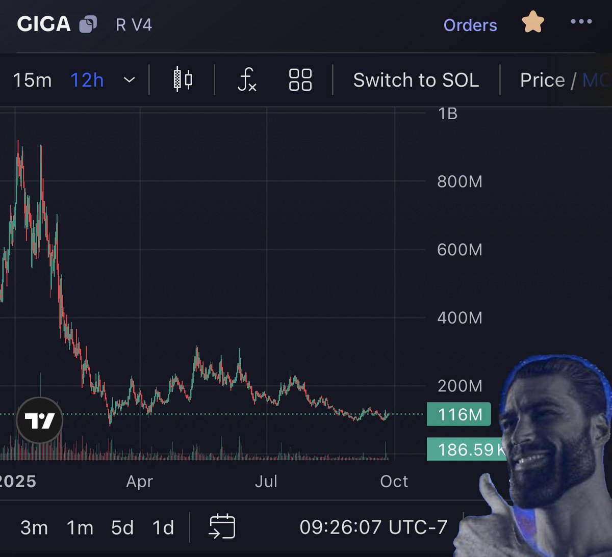 unnattybrah's tweet image. only coin cooking outside of CT to retail levels 

imagine being an early investor to gymshark/nike

the big one. 

$GIGA