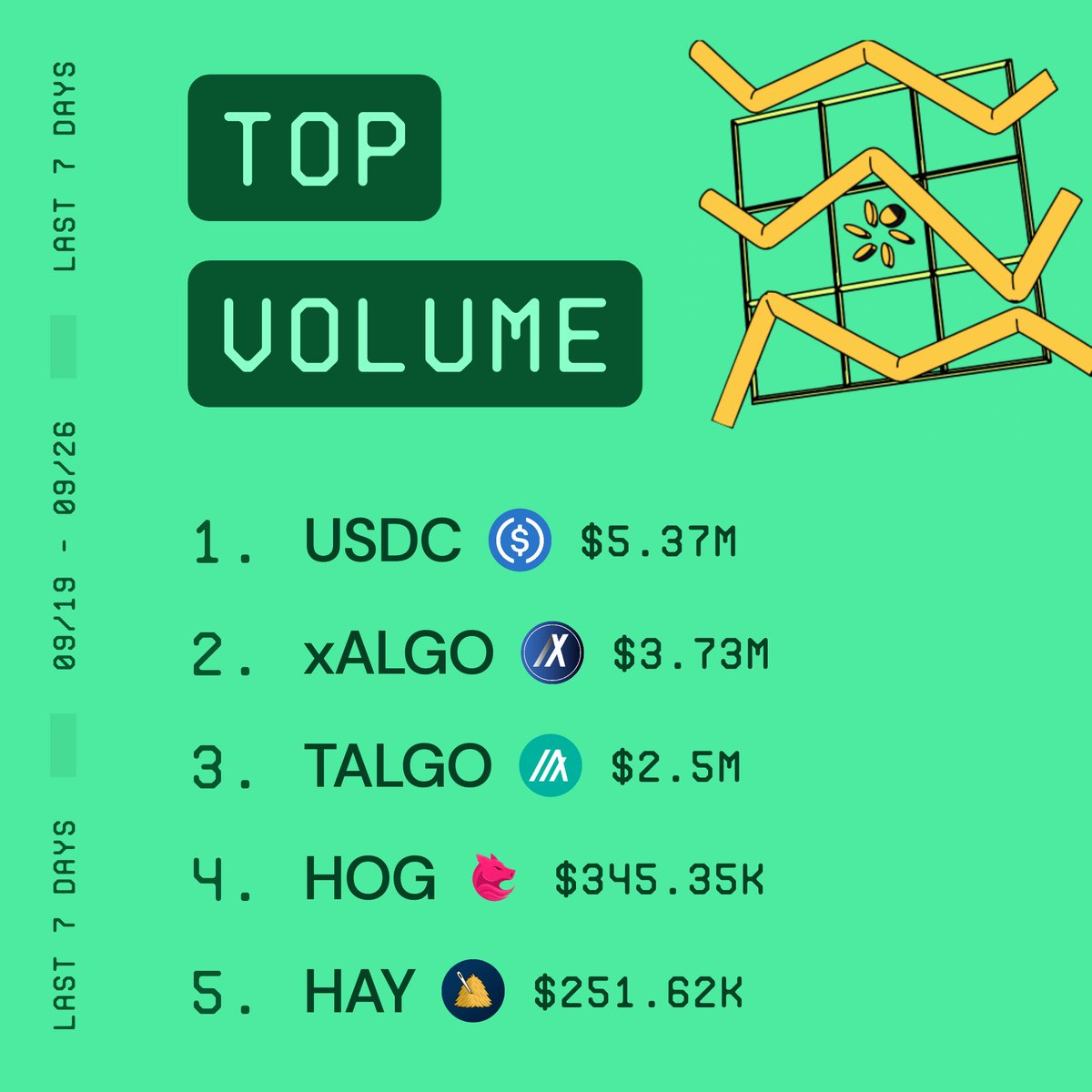 PeraAlgoWallet's tweet image. 