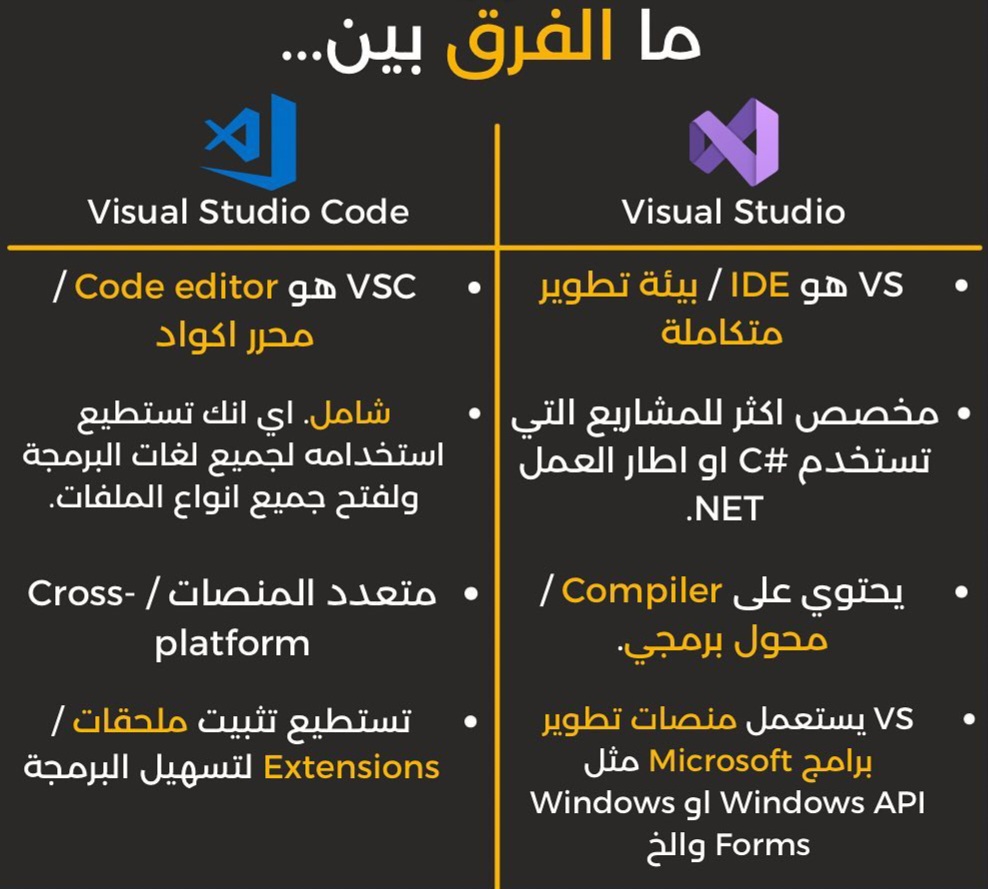 🔷الفرق بين VS Code &amp;VS...