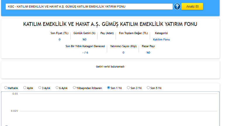 Ceo53Com's tweet image. #Gümüş #Katılım fonu #KGC emir veren oldu mu bugün ?