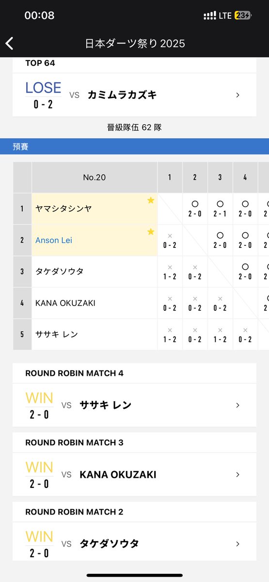 Anson__Lei's tweet image. 🇯🇵U22最後の年、憧れの大会に出場。コンディション不良の中、64強で敗退しました。
悔しさより、ほっとした気持ちが強いです。
区切りがついたので、今後は治療に専念し、休養を経て再出発します。
応援してくださったスポンサー様に感謝。

#Cuesoul #BOXIIStudio #OLSTATION #GENESIS #GorgeousHair