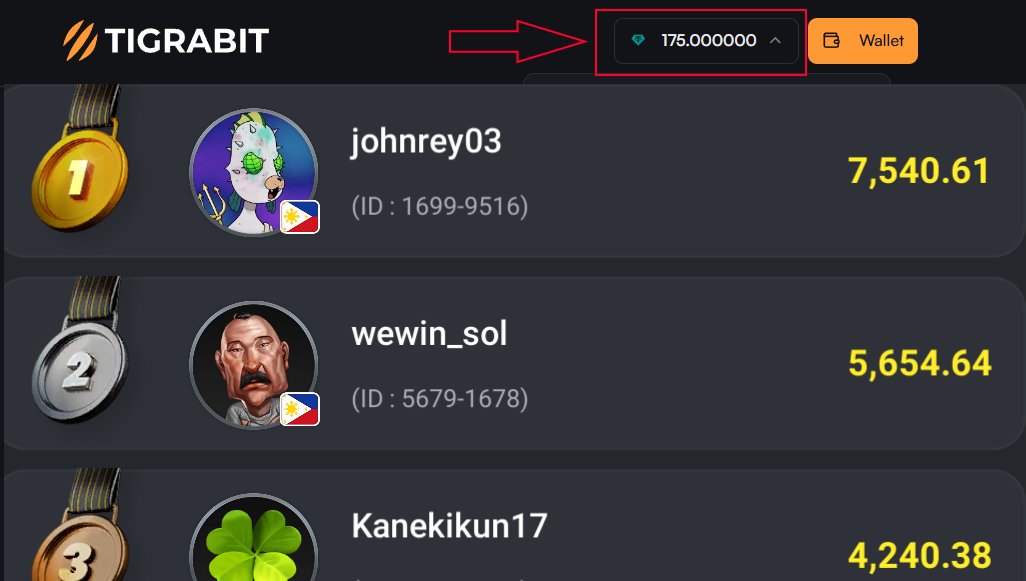 Had an awesome time at the <a href="/tigrabit/">Tigrabit</a> poker event 🎉 
Took 2nd place and received $175 🃏💸 
Always a good vibe at Tigrabit Casino — can’t wait for the next one! 🔥