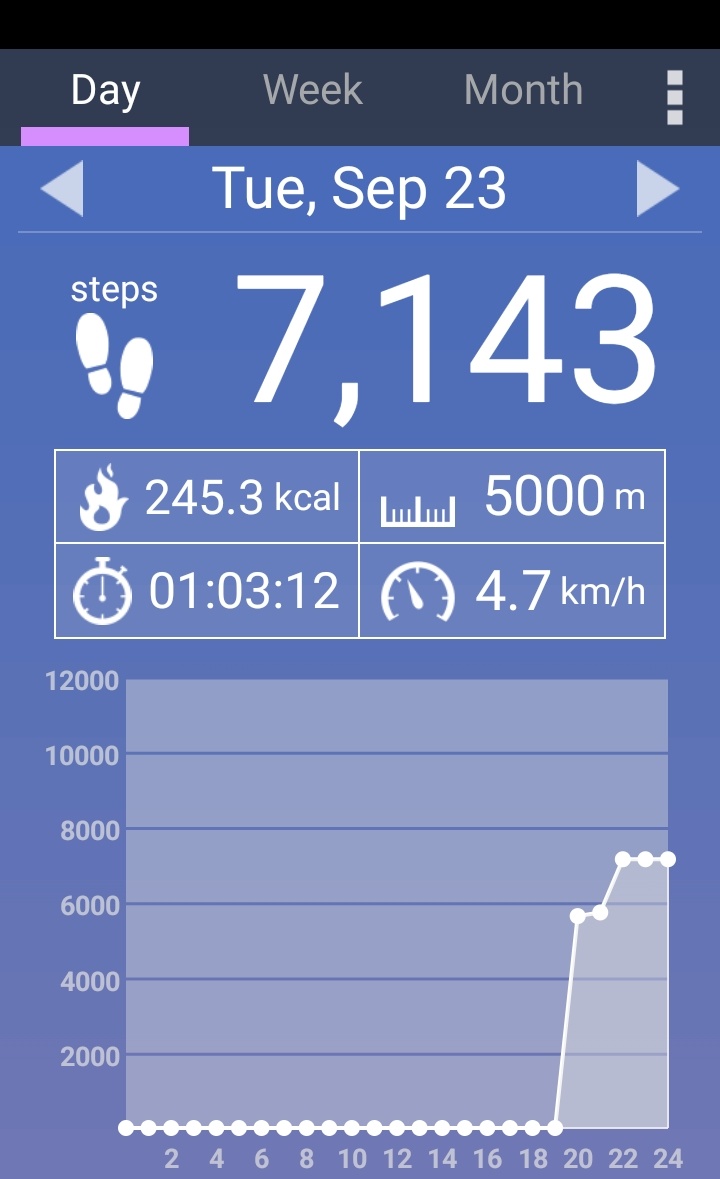 KannaMosaan's tweet image. #WalkingChallenge

Day  240 / 266 ( 365 )

On Sep 23  - 5 km 

Absent - 26 days

#DailyWalking