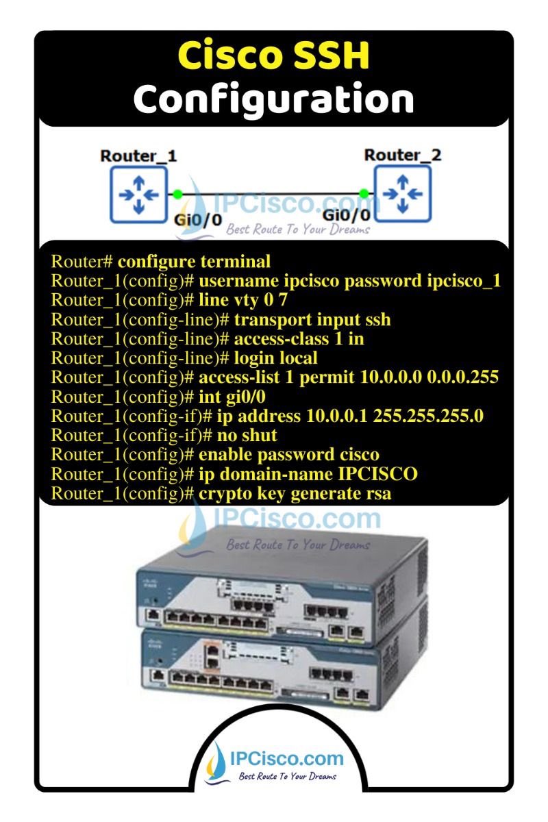 ip_cisco's tweet image. Cisco SSH Configuration!! | IPCisco
.
CCNA Course: ipcisco.com/course/ccna-ce…
.
Packet Tracer Lab Files: ipcisco.com/cisco-packet-t…
.
CCNA Flashcard Questions: ipcisco.com/ccna-flashcard…
.
Network Quizes: ipcisco.com/all-quizes/
.
#cisco #ccna #networkengineers