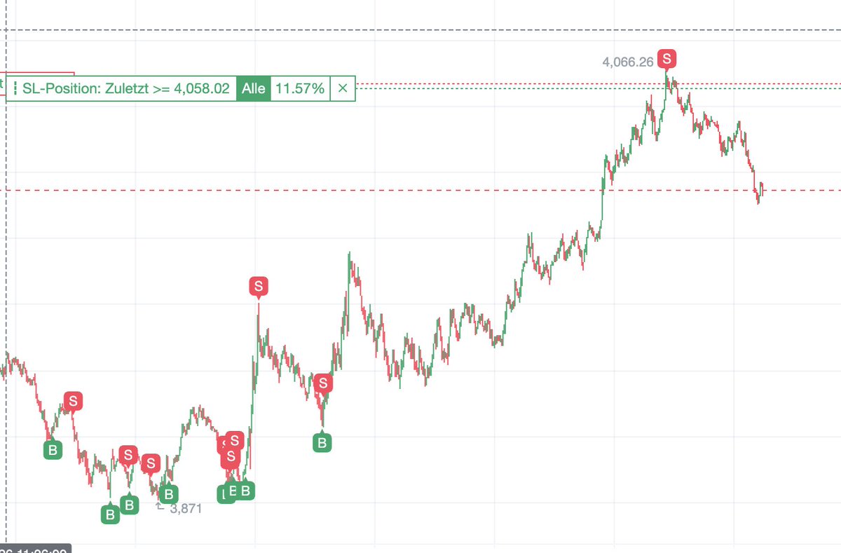 Traderzenon's tweet image. Traded most of the moves on #ETH and #Gold today!

Traded with 1:200 leverage!

These markets are a blessing once you understand how the algorithm is programmed! Took me 4 years to get here and still learning day by day!

@DaveTeachesFX @StoicTA #DTFX