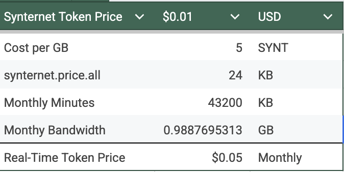 wbnorton's tweet photo. Everything in AI is Cheap or Free! 
Example: Input data for my event-driven AI Project : Synternet streaming crypto token prices for 97 tokens every minute. Estimated cost (see below) : 5¢/month! CoinGecko and others charge hundreds and require polling. Event-driven pricing FTW! https://t.co/ojpOlxdxUd
