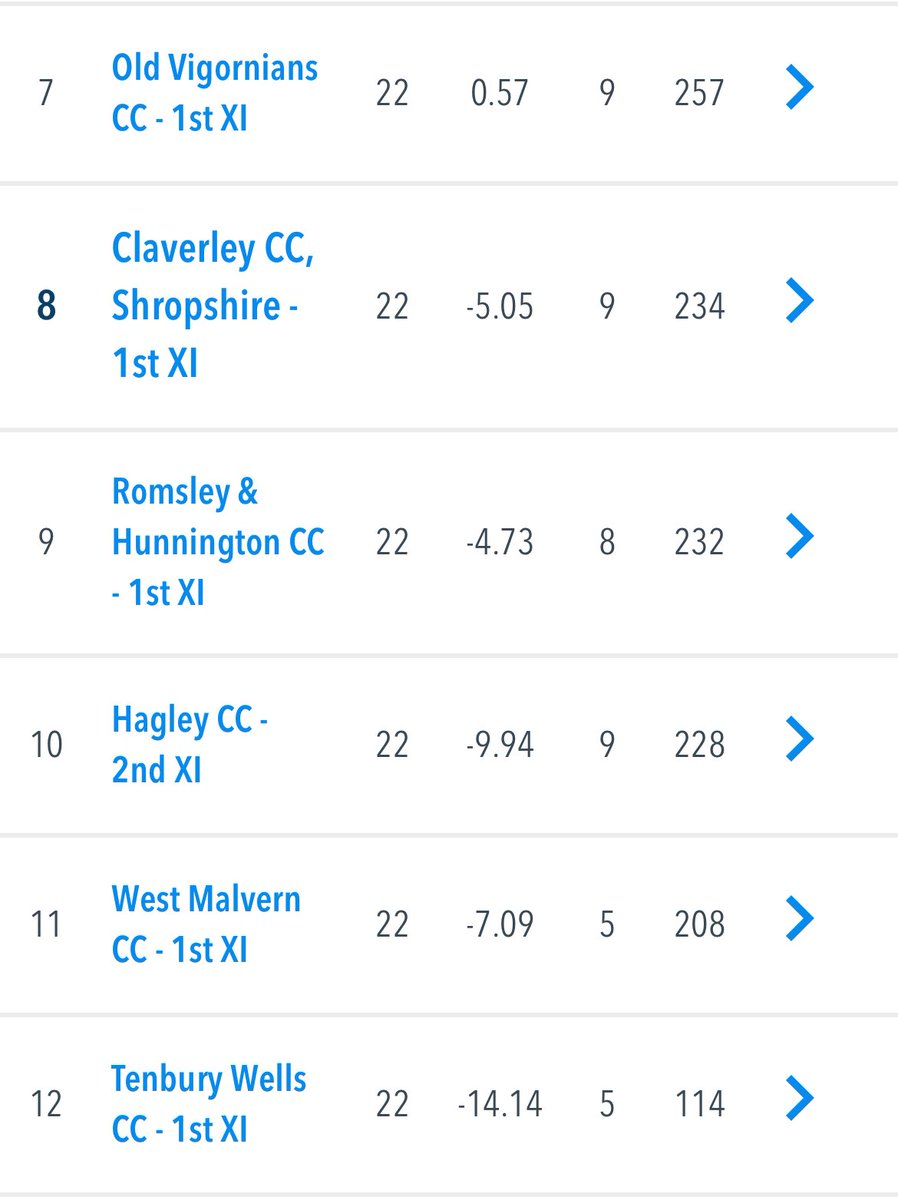 Claverley CC tweet media