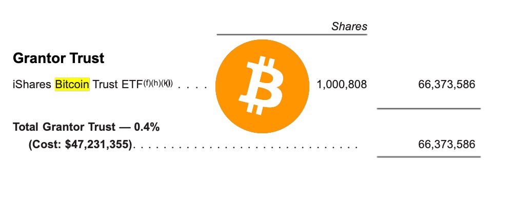 JUST IN: BlackRock's $16.9 billion Global Allocation Fund bought and now owns over $66 million of their spot #Bitcoin ETF IBIT💥