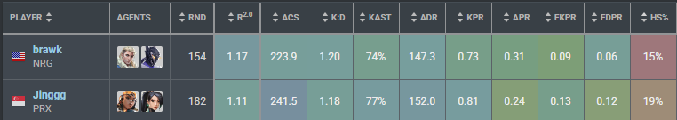 Elevated tweet media