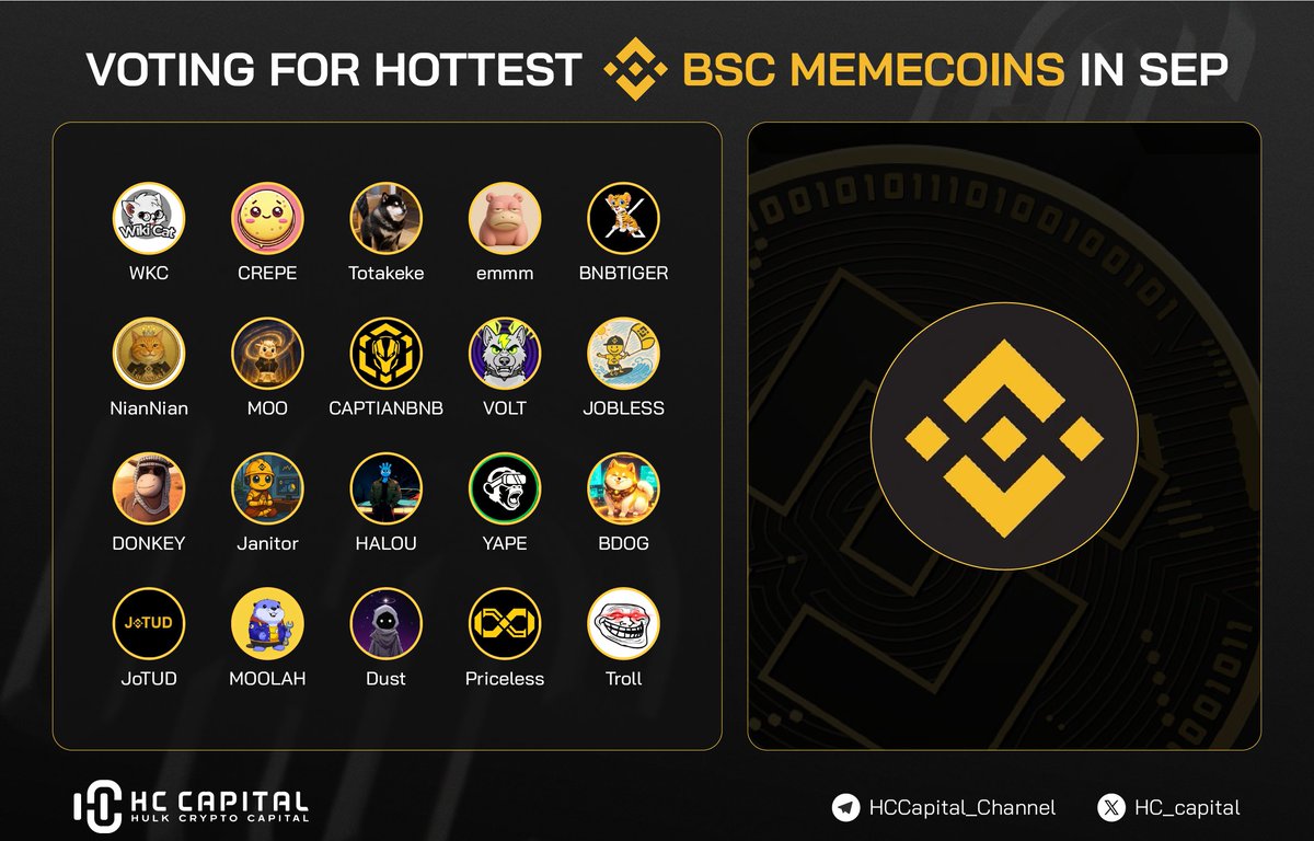 🔥 September is turning into a battlefield for BSC Memecoins — the hottest picks are now in the spotlight for community voting!

🚀 Contenders:
✦ <a href="/wikicatcoin/">Wiki Cat</a> — $WKC
✦ <a href="/crepebnb/">Crepe</a> — $CREPE
✦ @Totakekebsc — $TOTAKEKE
✦ <a href="/emmmhub/">emmm</a> — $EMMM
✦ <a href="/BnbTigerInu/">BNBTIGER</a> — $BNBTIGER
✦ <a href="/nianniancto/">NianNian cto</a>