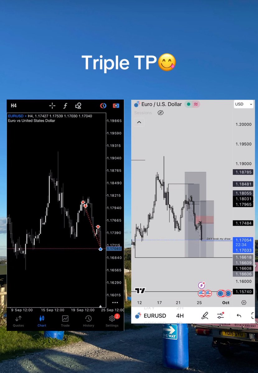 So, August was officially my worst month in my trading career EVER with 0 Wins - 4 Losses

BUT, in September I turned that around real quick. Officially made all my losses back on 2 account cycles in the last 2 weeks. What a way to end Q3 Alhamdulilah❤️
