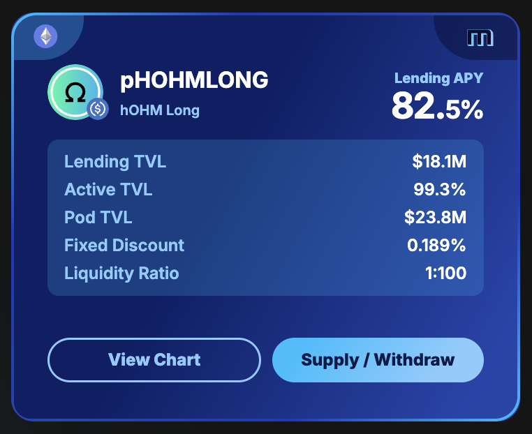 Ok, so it's been almost 2 months to the day since my last post on this.

TVL is up from $8.4M to $18.1M
Lending APY has skyrocketed to 82.5% (on stables)
Utilization rate at 99%!!!

There is clearly an insane amount of demand for pHOHMLONG leverage but where are the lenders?

pls