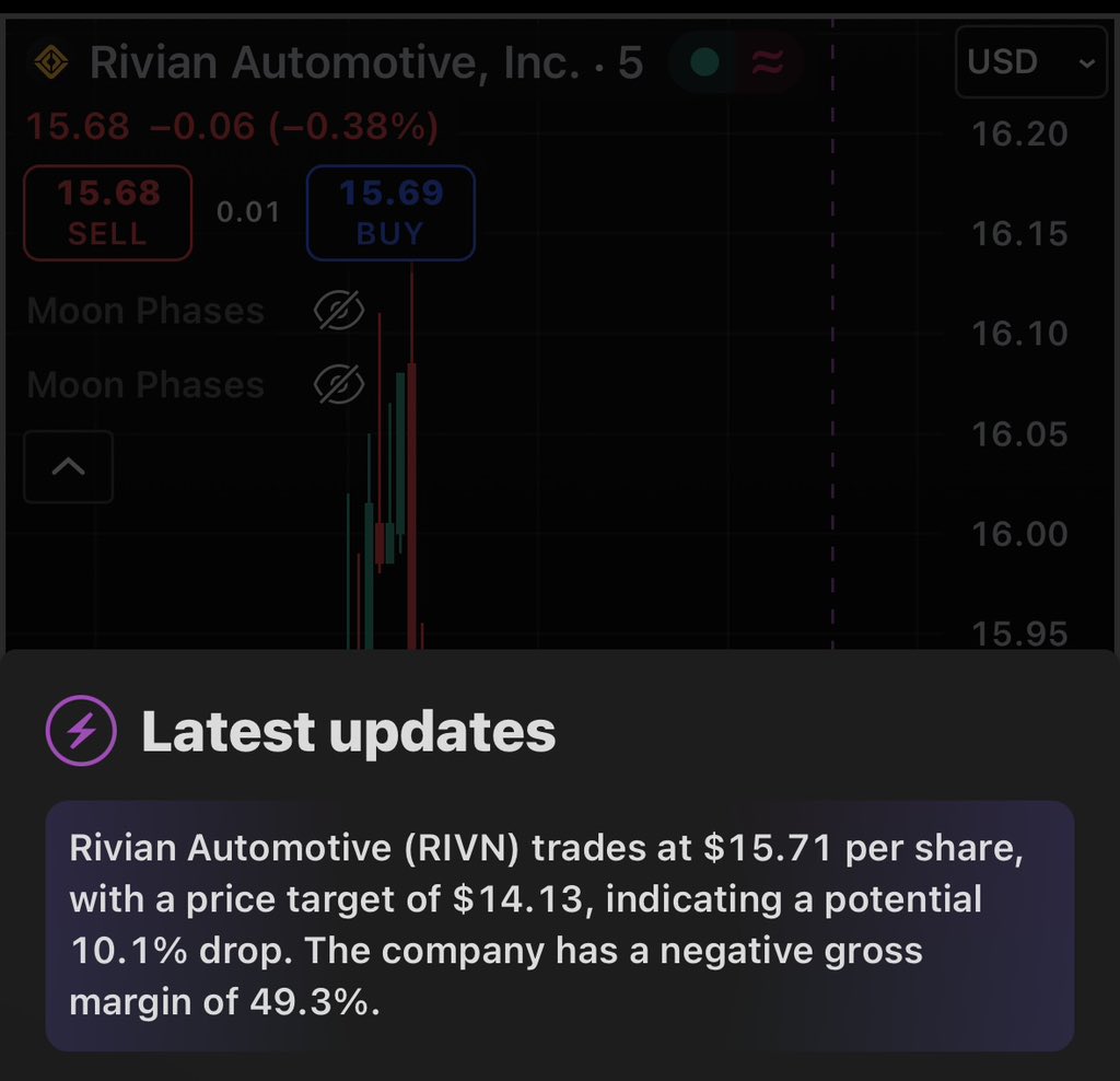Are the bears paying trading view to fud rivn