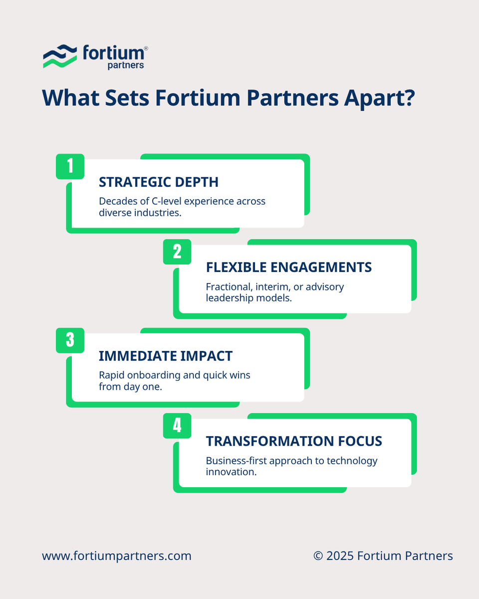 fortiumpartners's tweet image. 🔍 What Sets Fortium Partners Apart?

Experience, flexibility, and a commitment to outcomes.

Our model is different because it’s built for what leaders need most: real results.

#ExecutiveLeadership #TechnologyImpact
#TrustedAdvisors
#FortiumPartners
