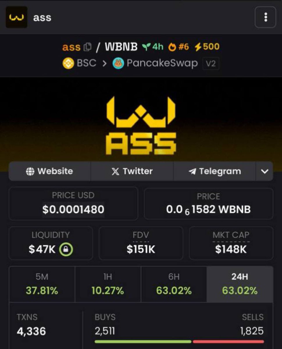 aped $ass on BNB, it’s the meme play of the $ASTER which is getting all the attention on BSC
Ca;
0x3206f7b054eb91be9766acd34aafd6efe7114444