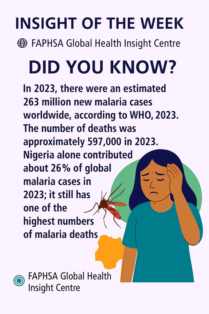 faphsaui's tweet photo. Take Action
Malaria is preventable and treatable, yet it continues to claim hundreds of thousands of lives each year.
Together, let’s scale up prevention, promote access to treatment, and protect vulnerable populations.

#FAPHSA_GHIC
#GlobalHealthInsight
#MalariaAwareness https://t.co/PiUqbTVMgl