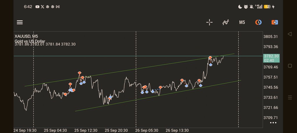 4343Matrix's tweet image. Market charts are living mountains of money. If you can read a mountain’s structure, you can interpret a chart’s formation.

#MetaTrading #GlobalFinancialMarket #Gold #GoldMarket #MarketStructure #XAU #USD #XAUUSD #Chart #AIAugmented