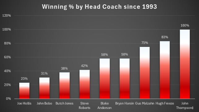 Yes, John Thompson is included...