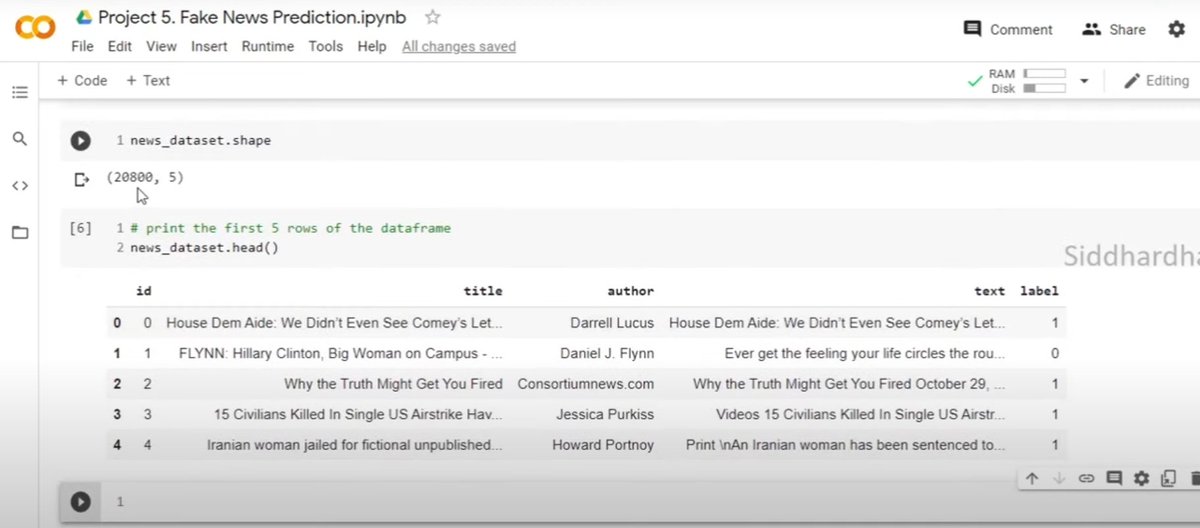 Piyush_tech2024's tweet image. Day 22of my ML Journey 🚀
Started a new mini project: Fake News Prediction using Machine Learning with Python 
Working on data preprocessing &amp;amp; building models to classify news as real or fake 
#100DaysOfML #MachineLearning #FakeNewsDetection