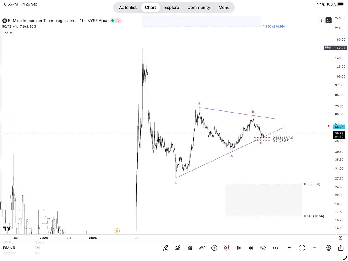 $BMNR 

قمة جديدة ان شاءالله