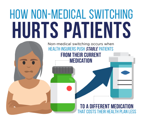 KeepMyRx's tweet photo. Patients deserve better than #NonMedicalSwitching.

Learn more: https://t.co/Q11rJKnag9 https://t.co/HhfrsSHDPK