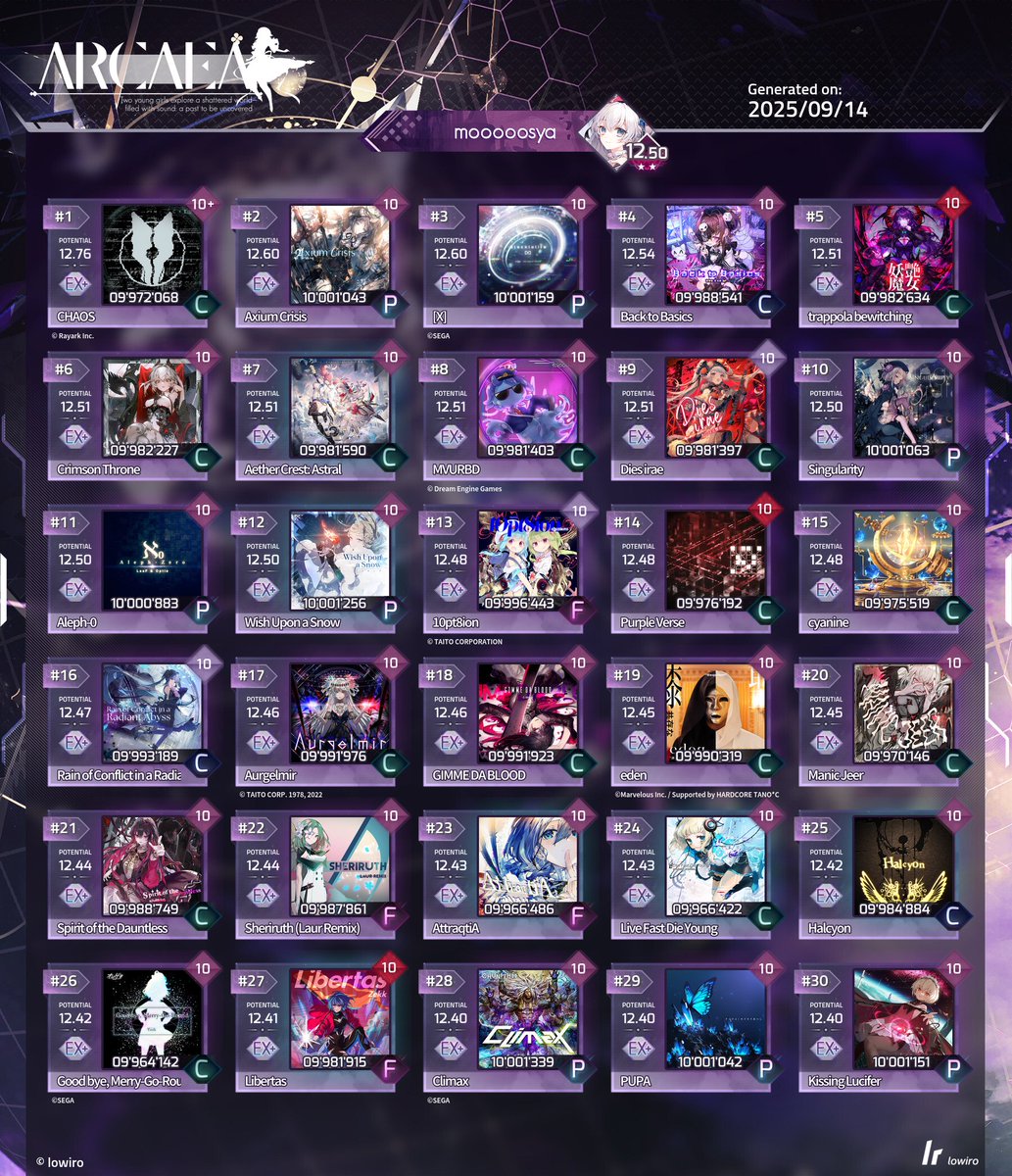 mosya02185489's tweet photo. #arcaea
29曲10で2星到達。 https://t.co/JwAbrW69k6