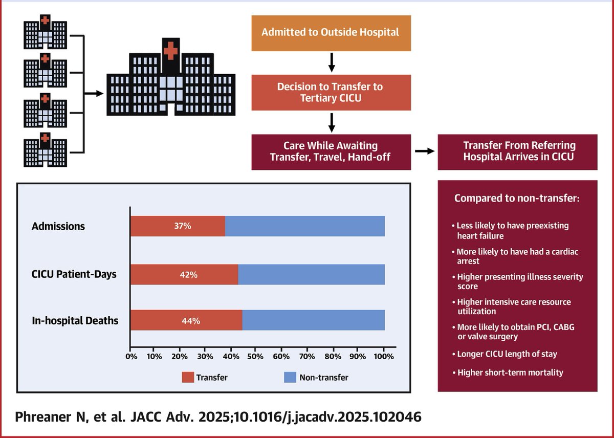 Critical Care Cardiology Trials Network tweet media