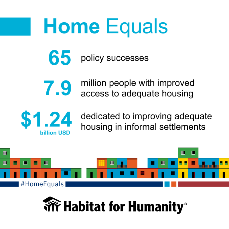 HomeEquals's tweet photo. We’re proud to mark another year of progress through the #HomeEquals campaign - driving change in slums and informal settlements around the world. 🌍 Here’s what Year 2 looked like: