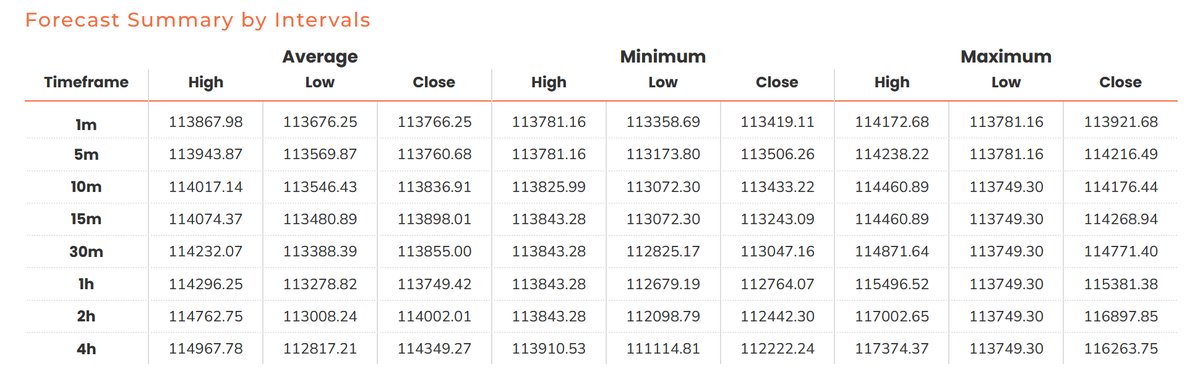 Coming Soon: Consistently creating the most accurate forecasts? Top forecasts made using Clometrix will win prizes from $50 to $150 USDT!

The most accurate tops and bottoms from your forecasts will determine who's the winner!

How to enter:
1. Sign up for a free account at