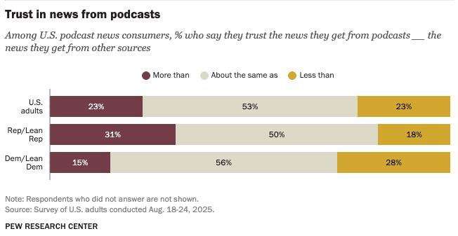 Pew Research Center tweet media
