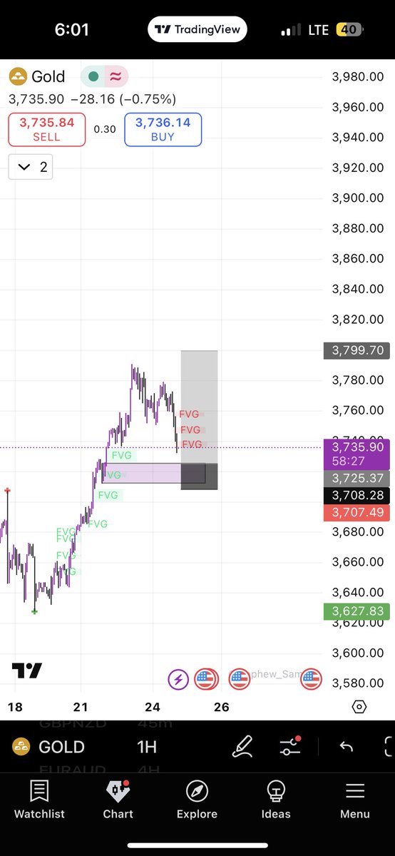 flyboynazaa's tweet image. Toook a loss earlier this week on gold had to reanalyze and I got this 4rr almost at tp

Btw my mentor is hosting a mentorship class soon.
 first waitlist group is filled up already! 
Link to 2nd waitlist group below join and be blessed 

chat.whatsapp.com/B70aeGH8KfK7md…