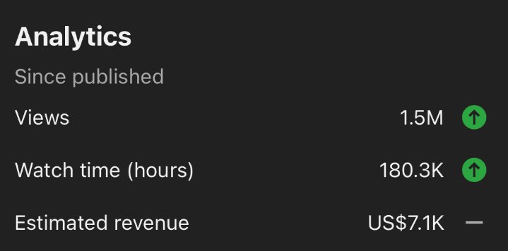 If I had known this info earlier, I would have earned $100,000 with YouTube earlier. 🔥💯

I put all this info in 1 file.

You have 24 hours to get it.

Like, Repost &amp; Comment “100K” &amp; I’ll dm you the file.