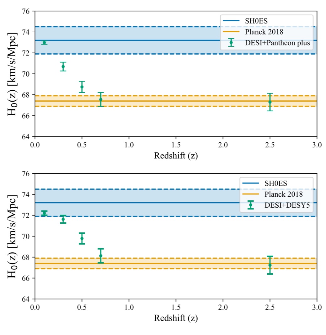 Can any experts tell me if these error bars are to be believed? arxiv.org/abs/2509.17454